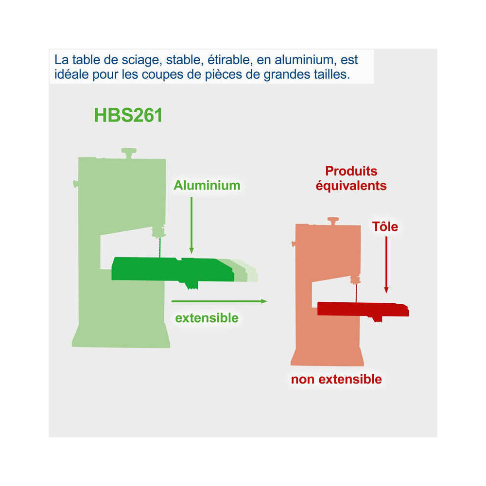 Scie a ruban volants inclus 2E lame de scie et calibre a onglets HBS261 scheppach 5901505901