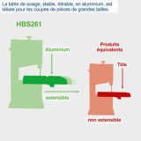 Scie a ruban volants inclus 2E lame de scie et calibre a onglets HBS261 scheppach 5901505901
