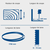 Scie a ruban volants inclus 2E lame de scie et calibre a onglets HBS261 scheppach 5901505901