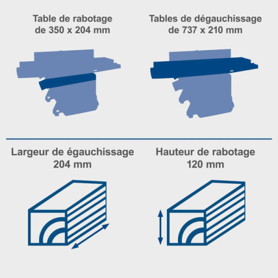 Degau rabot largeur hauteur 204 120MM HMS850 scheppach 5902205901