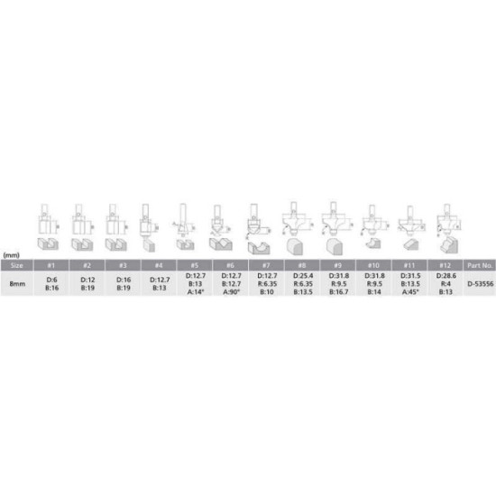 Coffret de 12 fraises a bois sur queue de 8 mm Makita d 53556