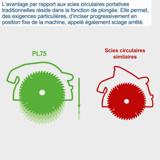 Scie plongeante avec lame de 210MM PL75 scheppach 5901804901
