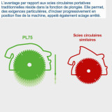 Scie plongeante avec lame de 210MM PL75 scheppach 5901804901