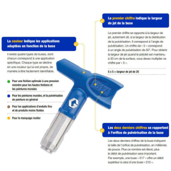 Buse airless RAC X SwitchTip LP519 0,019" Graco
