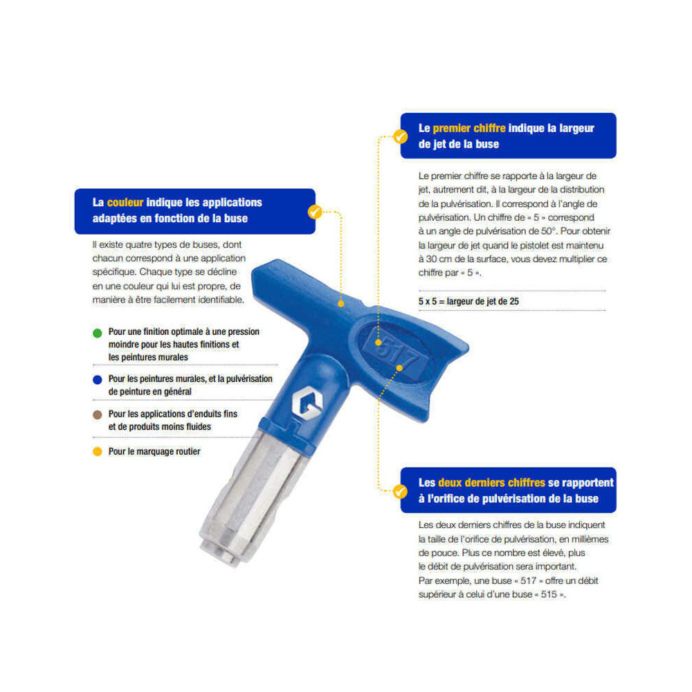 Buse airless RAC X SwitchTip LP525 0,025" Graco