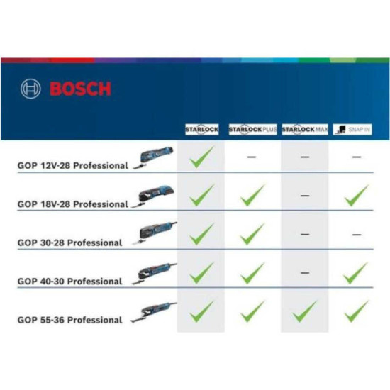 Decoupeur ponceur sans fil gop 18V 28 solo Bosch 06018B6001