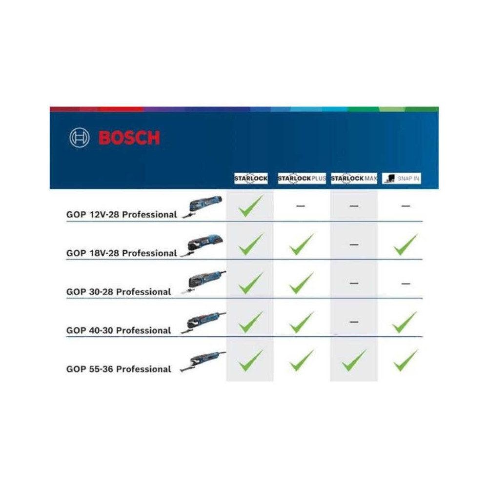 Decoupeur ponceur sans fil gop 18V 28 solo Bosch 06018B6001